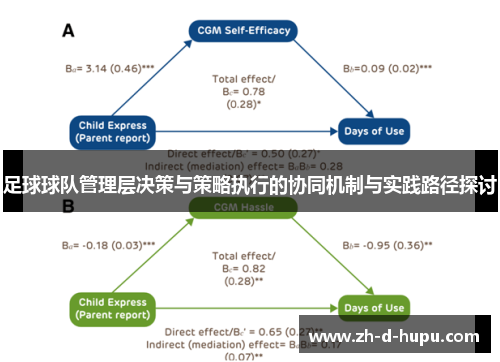 足球球队管理层决策与策略执行的协同机制与实践路径探讨