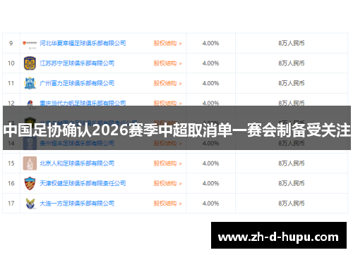中国足协确认2026赛季中超取消单一赛会制备受关注