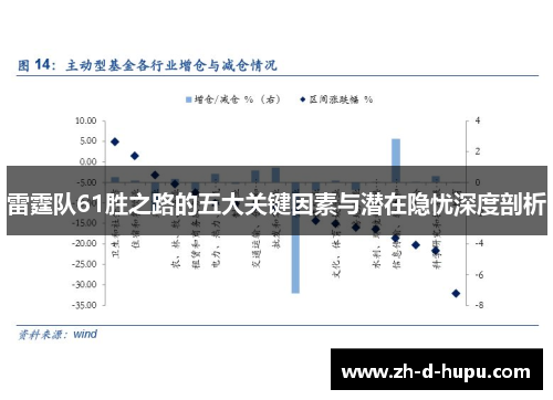 雷霆队61胜之路的五大关键因素与潜在隐忧深度剖析
