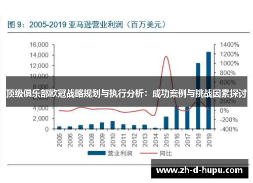 顶级俱乐部欧冠战略规划与执行分析：成功案例与挑战因素探讨