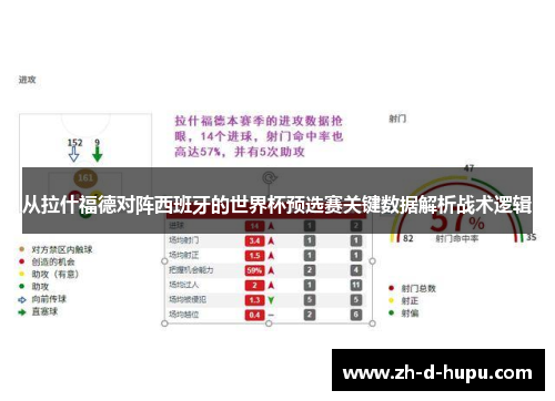 从拉什福德对阵西班牙的世界杯预选赛关键数据解析战术逻辑