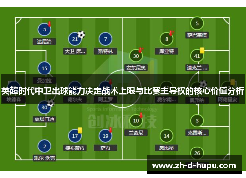 英超时代中卫出球能力决定战术上限与比赛主导权的核心价值分析